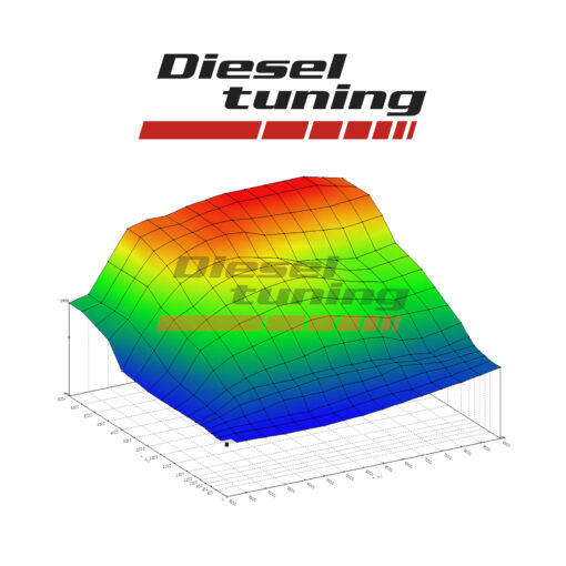 Repro-ecu-stage-1-2-dieseltuning chile,